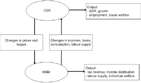 Figure 2: Top-down bottom-up