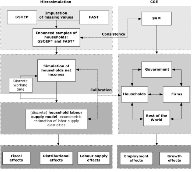 Figure 3: Basic setup FiFoSiM
