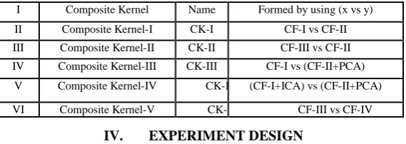 Table 4. Formed Composite Kernels 