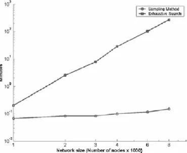 Table 3. Data compiled from Table 4 from Kashani et al [3]. Runtimes (in  seconds)  for  identifying  subgraphs  in  yeast  S