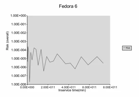 Figure 18. LPET ﬁt for Problem report rate