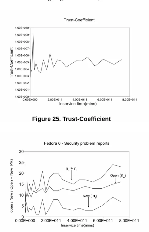 Figure 25. Trust-Coefﬁcient