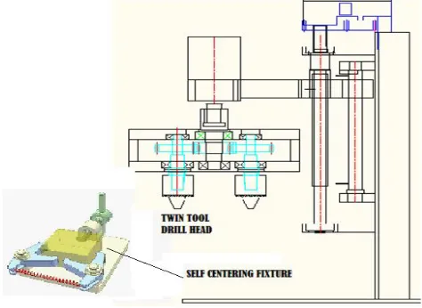 Fig 5.1 construction of Twin drill head machine 