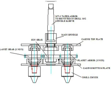 Fig 2.1 Principle of Twin Spindle Drilling 