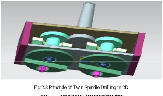 Fig 2.2 Principle of Twin Spindle Drilling in 2D 