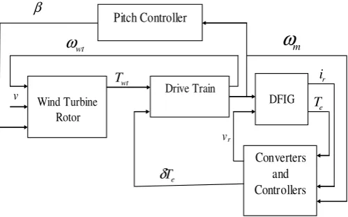 Fig. 6. Block diagram for the control of the mechanical part 