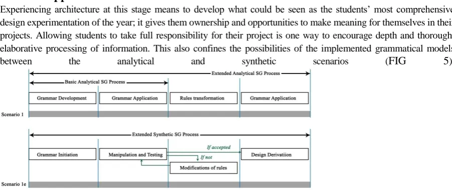 FIG 5: the suggested SG models for the final stage  