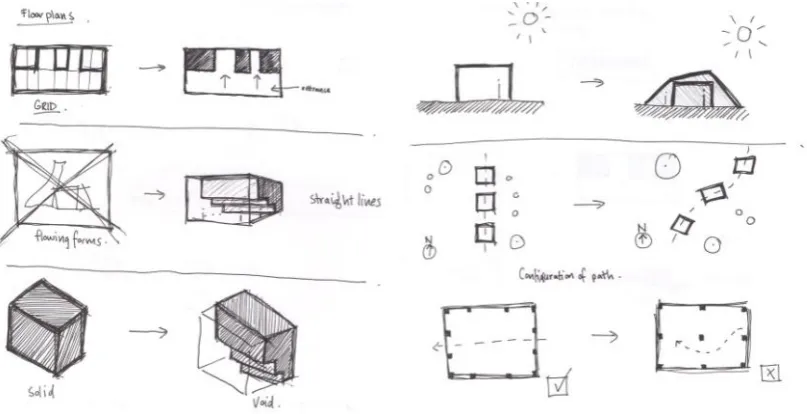 FIG 6: a graphical presentation of the design language in the form of like and dislike design preferences (Student: Jonathan Dawson-Bowman)  