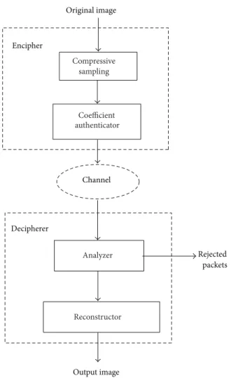 Figure 1: The framework of the algorithm.