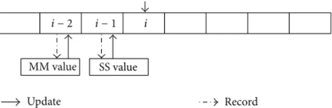 Figure 2: Authentication mechanism by watermarking approach.