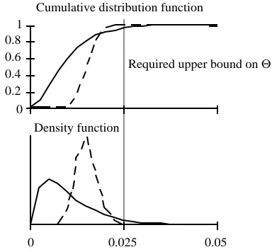 Fig. 1: Trade-off between average and consistency of results 
