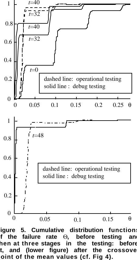 Figure 4. E(Θ) and E(