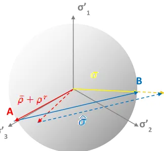 FIG. 3: ELASTIC RESIDUAL AND LOADED STRESS VECTORS ABOVE YIELD