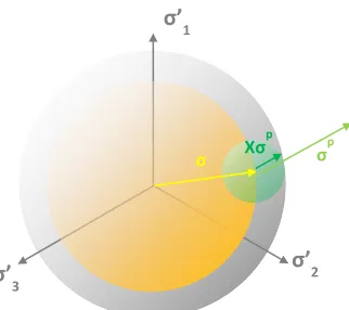 FIG. 4: CALCULATION OF THE MAXIMUM ALLOWABLE CONSTANT EQUIVALENT STRESS 