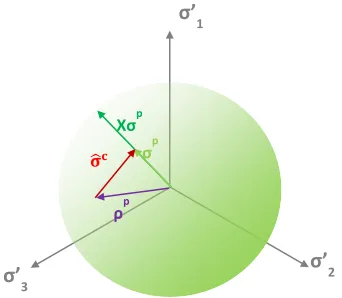 FIG. 5: PICTORIAL REPRESENTATION OF STAGE 2,     
