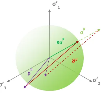 FIG. 6: PICTORIAL REPRESENTATION OF STAGE 2,     