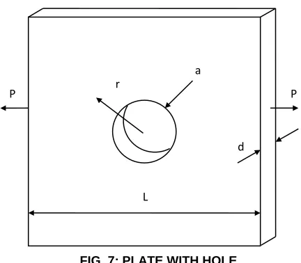 FIG. 7: PLATE WITH HOLE 