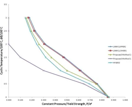 FIG. 8: RATCHET BOUNDARY PLATE WITH HOLE 