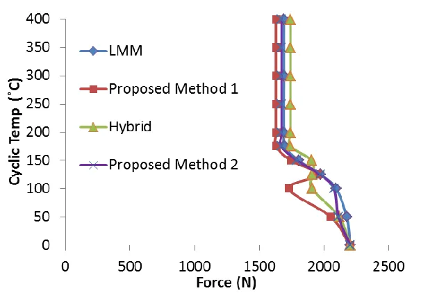 FIG. 7: RATCHET BOUNDARY F/P=20 