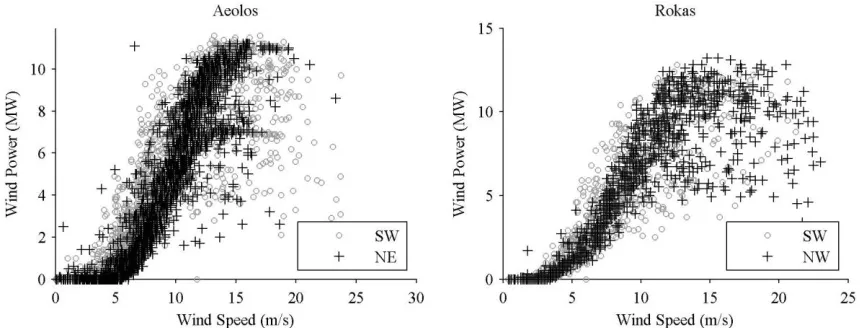 Figure 3. Plot of wind power against wind speed using the in-sample data for the Aeolos and the Rokas wind farms