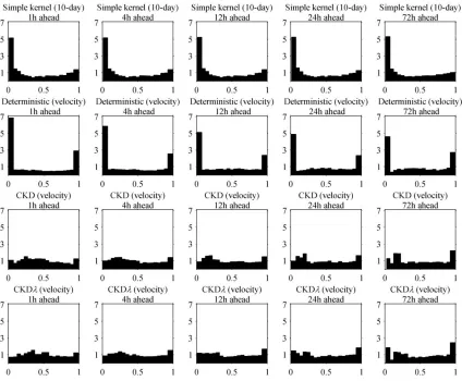 Figure 9.  For the Aeolos and the Rokas wind farms, four hour-ahead forecasts of the wind power cdf