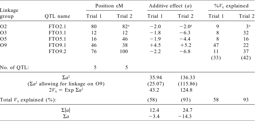 TABLE 4