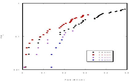 Figure 1.2: Presentation of breakdown data using Weibull statistical analysis and the Bernard 