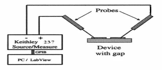 Figure 2.3.1: The probe station setup for capacitor breakdown studies 