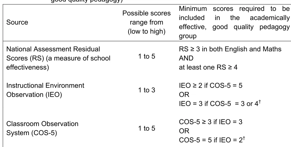 Table 2.1a. 