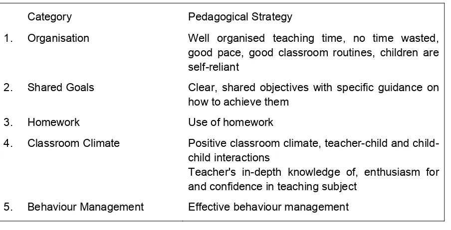 Table 2.3a Effective pedagogical strategies 