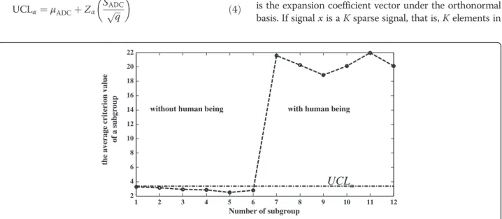 Figure 1 Through-wall human detection with complete data for brick wall.