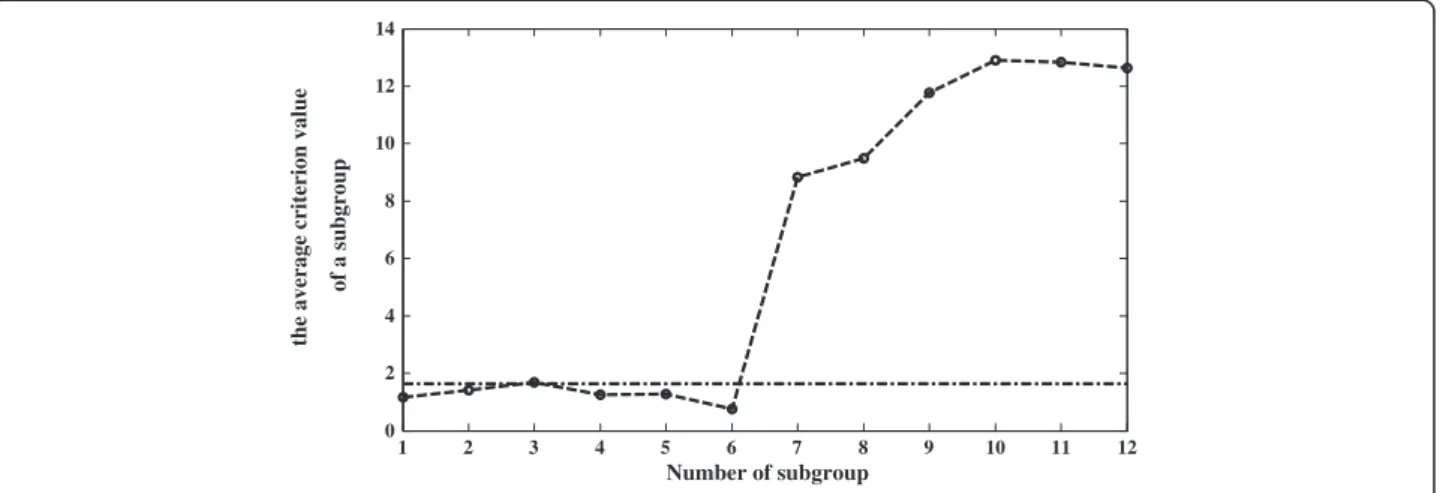 Figure 2 Through-wall human detection with complete data for gypsum wall.