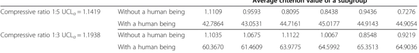 Table 2 Through-wall human detection with compressed data for brick wall