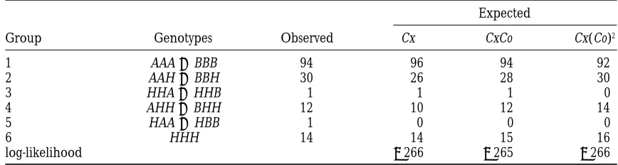 TABLE 1