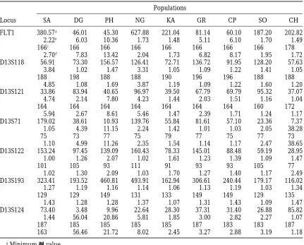 TABLE 4