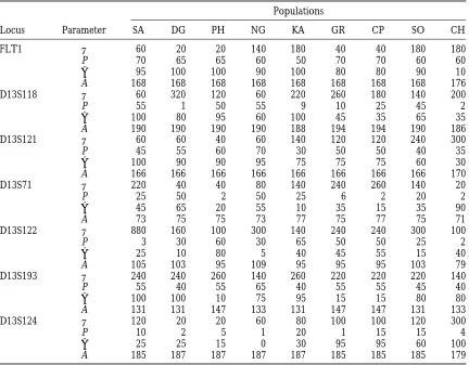 TABLE 3