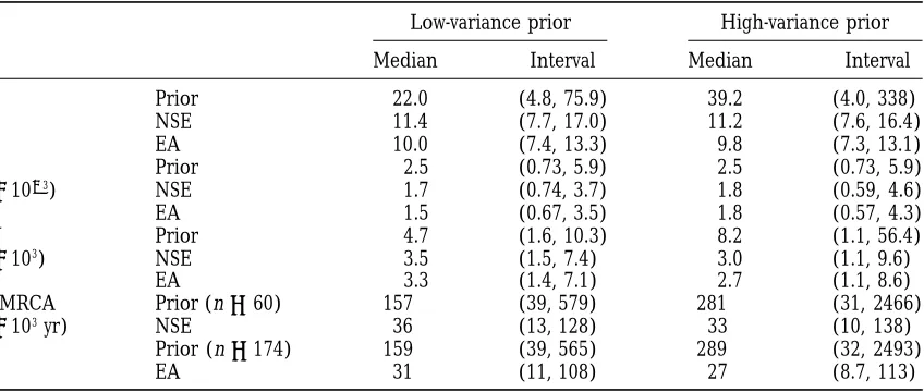 TABLE 2