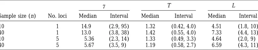 TABLE 1