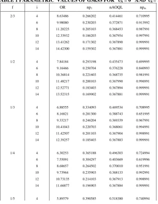 TABLE 1 PARAMETRIC  VALUES OF GSkSS FOR   cN = 0   AND  cS = 1 
