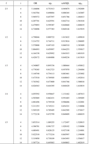 TABLE 2  PARAMETRIC  VALUES  OF GSkSS  FOR   cN = 1   AND  cS = 2 