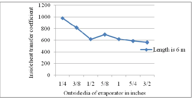 Fig 3.   