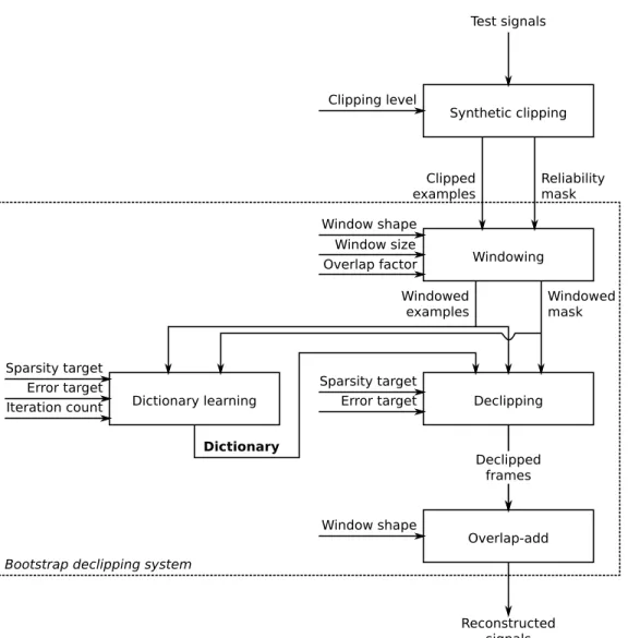 Figure 6: Bootstrapping modified workflow