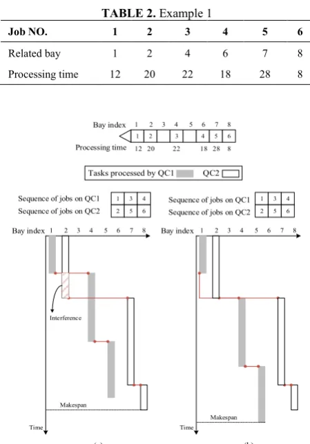 TABLE 2. Example 1 