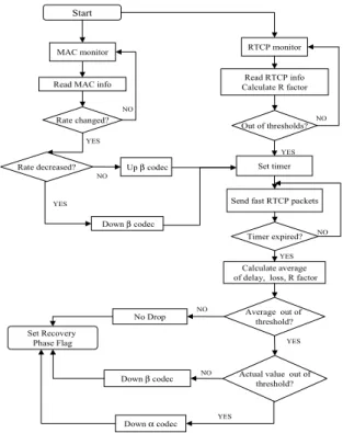 Figure 4: Algorithm Flow Chart