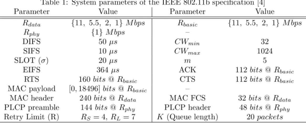 Table 1: System parameters of the IEEE 802.11b specification [4]