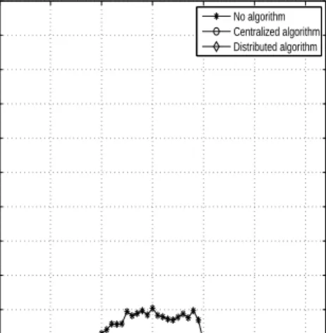 Figure 6: Average packet loss percentage (a) Downlink (b) Uplink