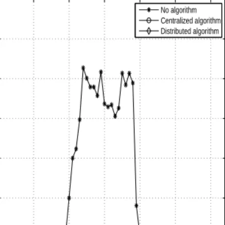 Figure 7: Average Delay (a) Downlink (b) Uplink