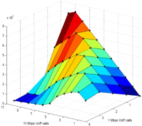 Figure 2: Bandwidth obtained by the active calls in the presence of fast and slow calls