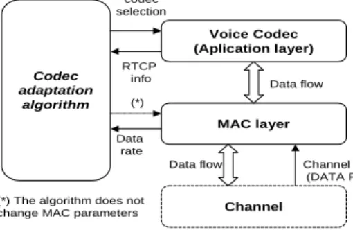 Figure 3: Information flow for the proposed solution