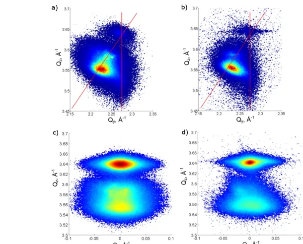 Figure 1. Full 3D view on (101)3 RLP for sample A (a) and sample B (b). The plane 